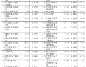 前11月67%股基上涨 前