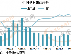 中国1-11月钢材进口量