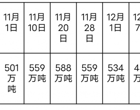 秦港存煤再次跌破500