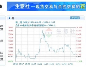 铜价再次突破7万元/吨