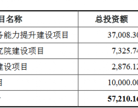 泽宇智能首日涨33% 超