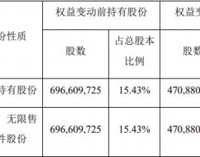 近一个月大家人寿累计