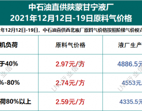 【2021年12月10日】LN