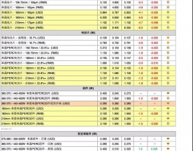 光伏组件需求低迷  价