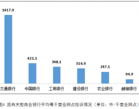 第三季度交通银行平均