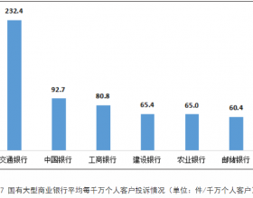 第三季度交通银行平均