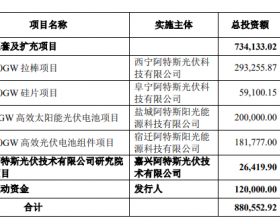 阿特斯负债235亿巨额