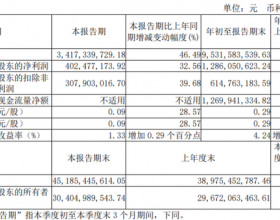 三安光电昨涨停今跌6%