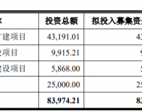 通灵股份首日涨57% 超