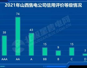  山西3家售电公司启动强制退市程序！15家暂停2022年交易资