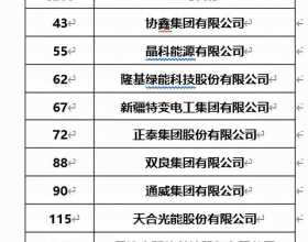 晶科能源等多家光伏企