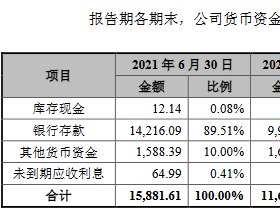 冠龙股份应收款高逾期