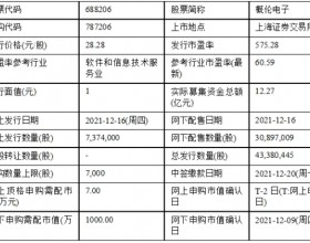 今日申购：概伦电子、