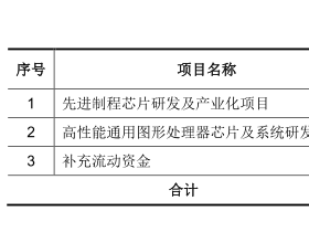 龙芯中科产品价深跌去