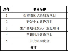 百济神州上市首日破发