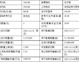 今日申购：优宁维、南