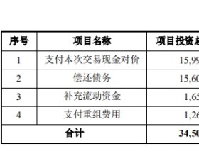 乐通股份5亿关联收购