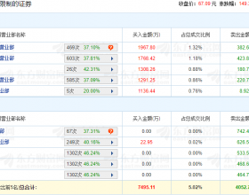 明月镜片上市首日龙虎