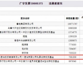 广宇发展高位跌6% 百