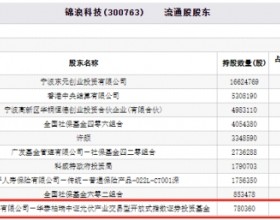 锦浪科技跌7.68% 华泰