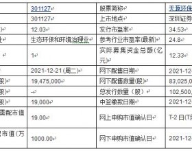 今日申购：天源环保、