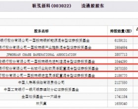 联泓新科跌3.13% 前十