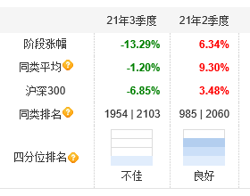 泓德基金前11月5只基