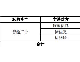 利欧股份购标的未达业