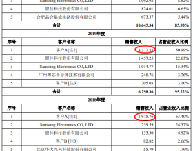 广立微独董与大客户渊