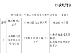 成都银行资阳分行2宗