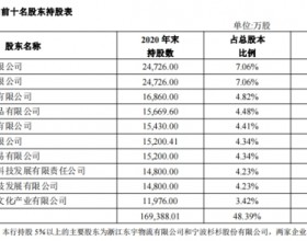 浙江稠州商业银行舟山