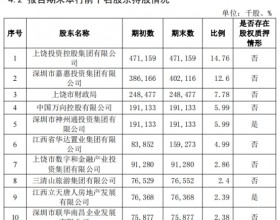 上饶银行青云谱支行违