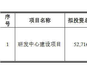 南网科技超募4.6亿上