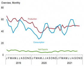 EIA：11月美国煤炭产