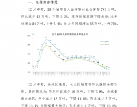 2021年12月中旬钢材社