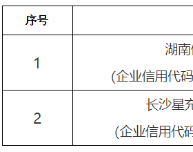 湖南公示拟列入湖南省