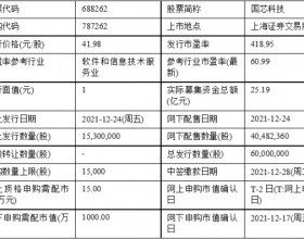 今日申购：国芯科技