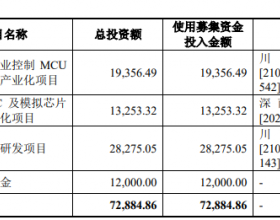 中微半导研发费率连降