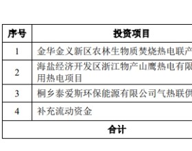 物产环能换手率72% 受