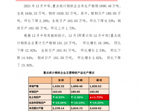 12月中旬重点钢企粗钢