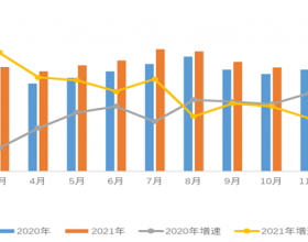 2021年1-11月电力消费