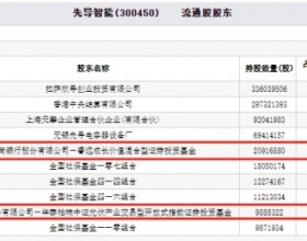 先导智能跌6.54% 睿远