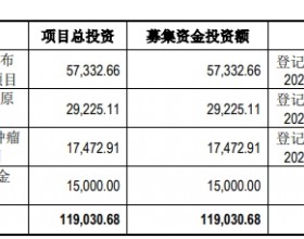 亨迪药业跌11% IPO超