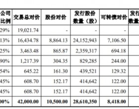 威帝股份跌9.58% 4.2