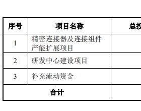 凯旺科技上市次日跌22