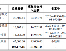 炬光科技上市首日涨14