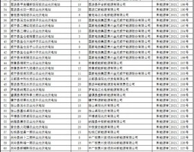 贵州能源局2021年7-11