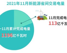 北京电力交易中心2021