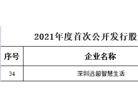 远超智慧终止深交所主