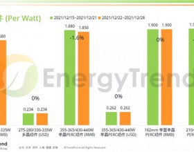 单晶硅料跌幅7.11%至2